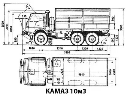 Ширина камаз 5320