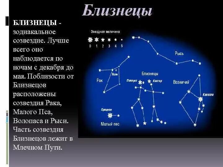 Близнецы Созвездие атлас определитель. Созвездие близнецов. Звезды созвездия близнецов. Зодиакальное Созвездие Близнецы. 2024 год какого созвездия