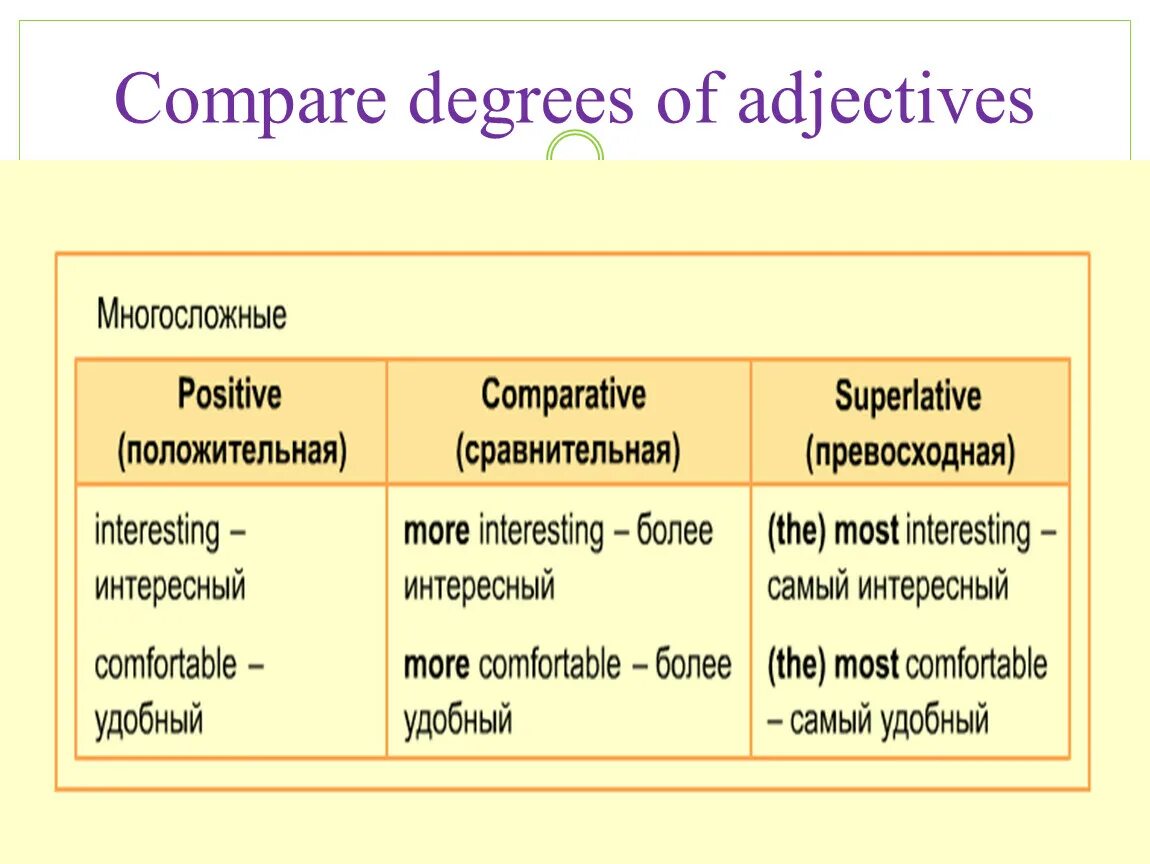 Superlative degree of adjectives правило. Comparative and Superlative degree правило. Degrees of Comparison of adjectives таблица. Degrees of Comparison of adjectives правило.