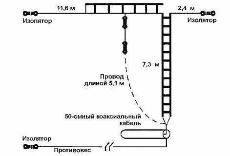 40 метров длина