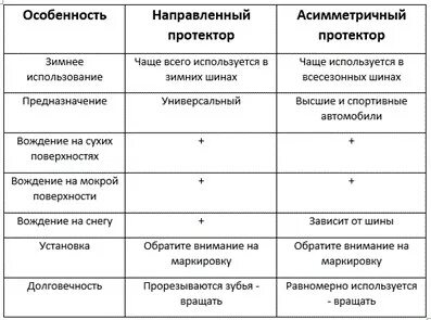 Какие шины лучше симметричные или асимметричные