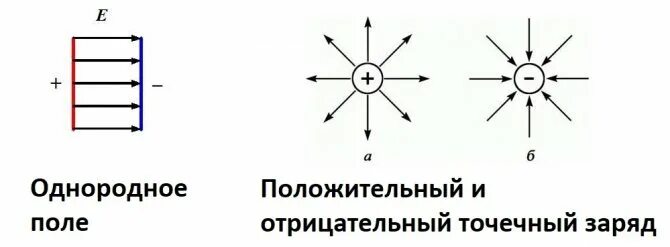 в вершинах квадрата с диагональю 2l находятся точечные заряды. два положительных заряда закреплены на расстоянии 100 см друг от друга. положительный точечный заряд 50. положительный точечный заряд 50. точечный заряд находится в плоскости xy.