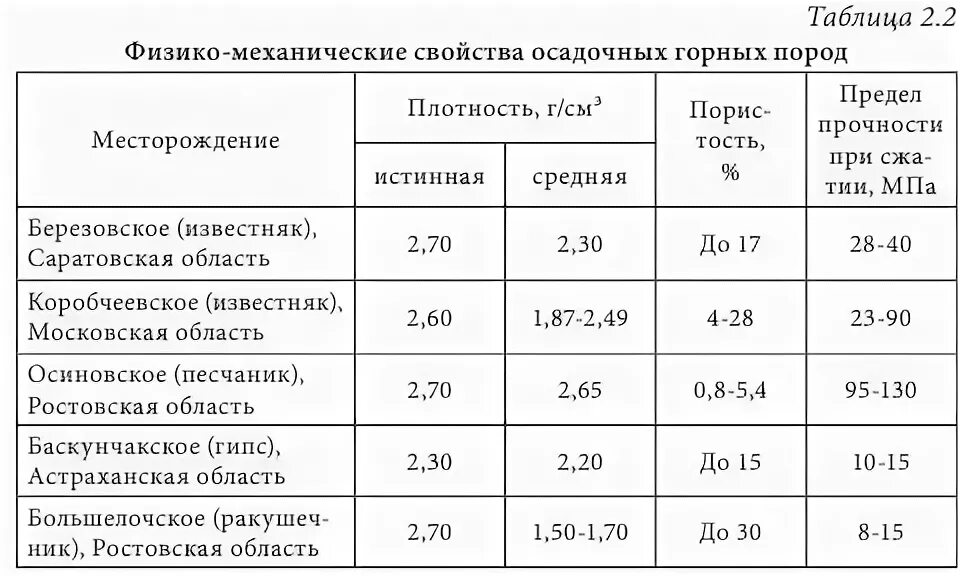 механические свойства горных пород презентация. физико- механические свойства пород – коллекторов. основные физико-механические свойства горных пород. физико-механические свойства горных пород. механические свойства горных пород.