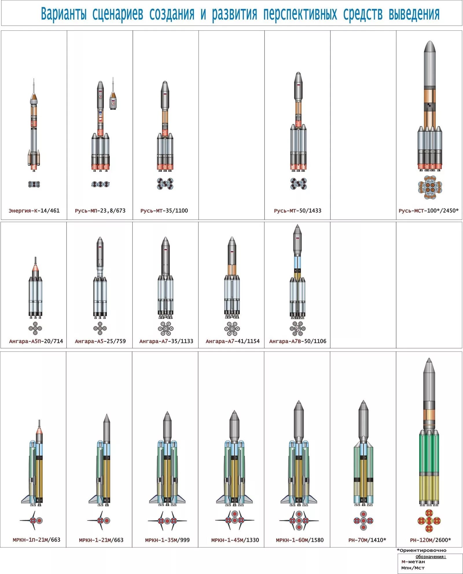 Ангара а5 чертеж. Ракета-носитель "Ангара-а5". Ур-700 ракета-носитель. Ракета Ангара а5 чертеж. Ангара а5 размеры