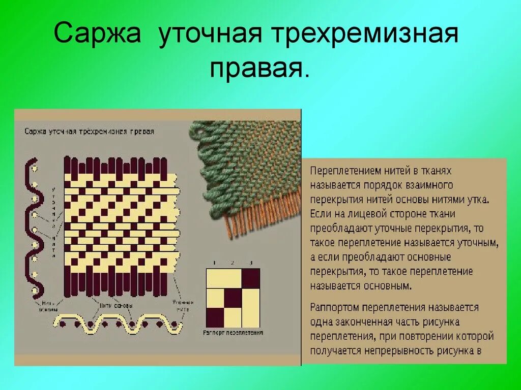 Тип переплетения