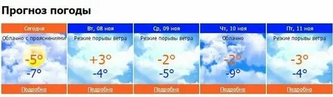 Погода в ступино в ноябре