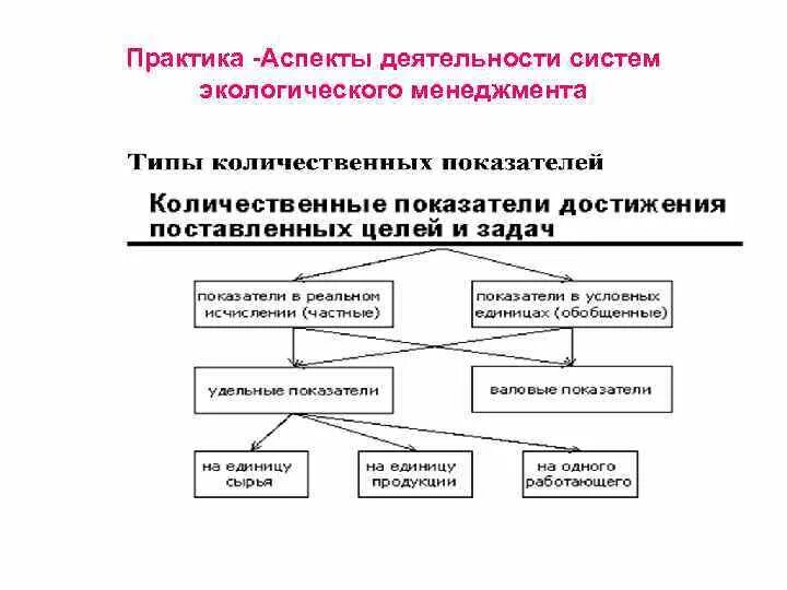 Аспекты функционирования организации. Экологические аспекты. экологические аспекты в деятельности организации. значимые экологические аспекты. виды экологических аспектов.