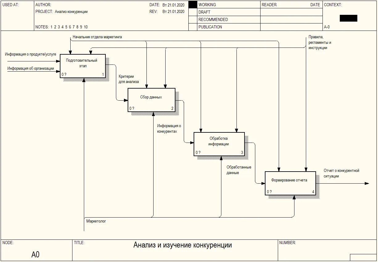 Бизнес анализ курсовая. Функционально-стоимостной анализ. Виды анализа бизнес-процессов. Бизнес анализ курсовая. Бизнес анализ курсовая.