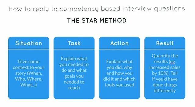 How are you reply. Competency based questions. Competency based. Competency based questions Star. Competency-based Behavioral interviewing.