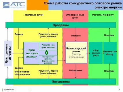 Виды рынков розничный