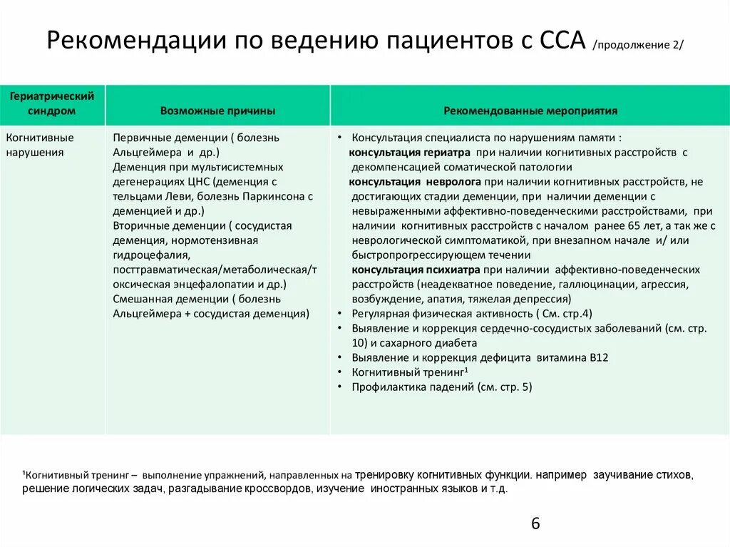 Деменция новосибирск. Когнитивные нарушения при деменции. Упражнения для профилактики когнитивных нарушений. Когнитивные расстройства при деменции. Пациент с когнитивными нарушениями.