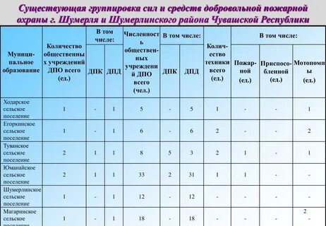 Таблица рота