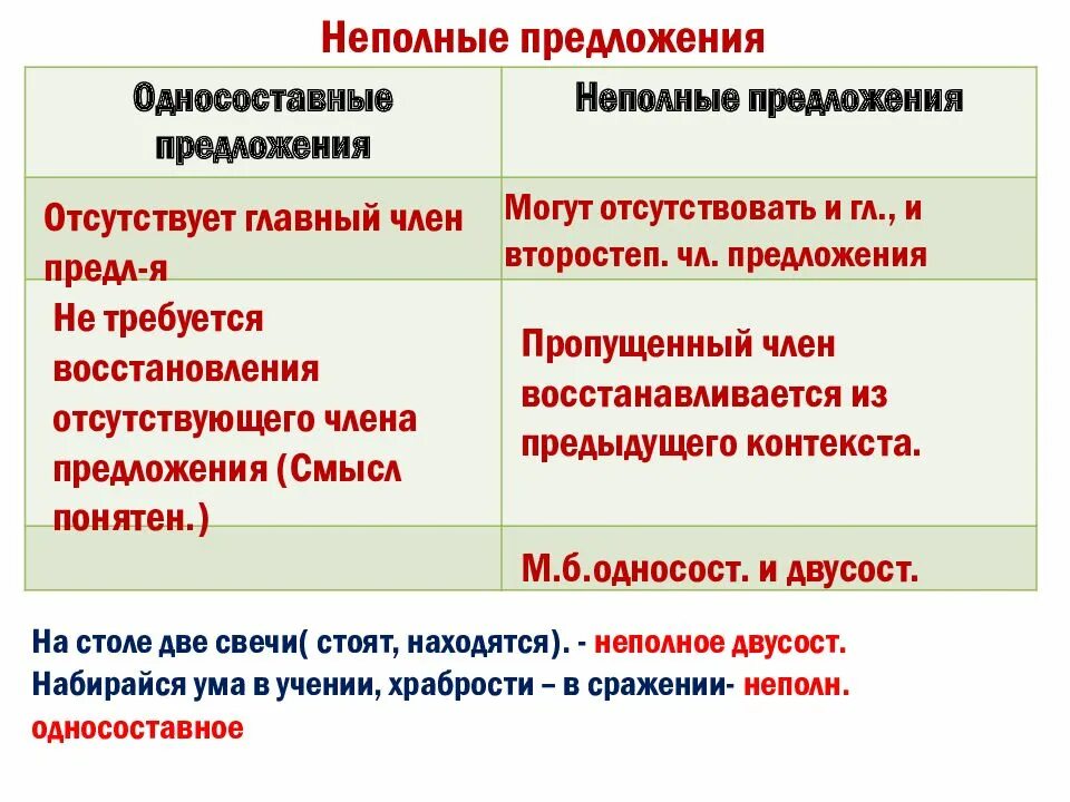 Односоставные и неполные предложения. Односоставные предложения и неполные предложения. Примеры неполных односоставных предложений. Неполные предложения Односоставные и двусоставные. Предложение содержит неполные предложения