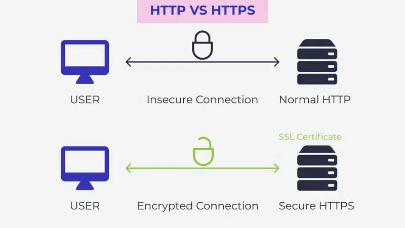 Https v. Http://алметте/. Http://xyzmoney.