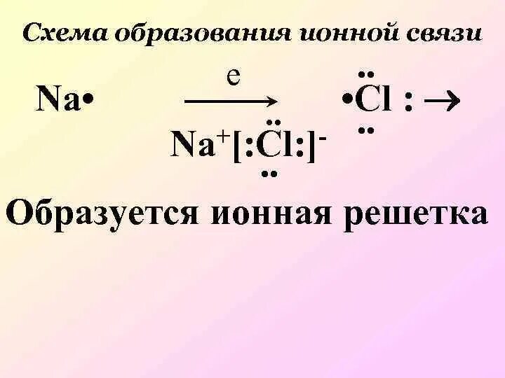 Схема образования ионной связи. Схема образования ионной. Схема образования ионов. Схема образования ионной связи na. Образование ионных соединений