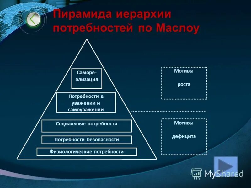 Потребности в безопасности защищенности это потребности