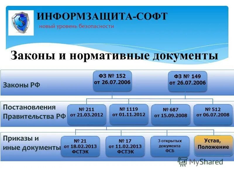 Правительства рф no 1119