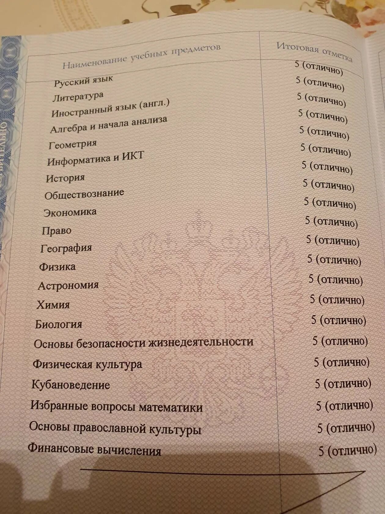 Список предметов в 9 классе в аттестате