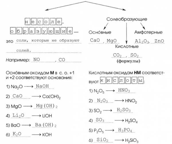 Работа 9 оксиды вариант 2. 8 класс химия оксиды их классификация и химические свойства. химия 8 класс соли их классификация и химические свойства. схема классификации оксидов 8 класс. оксиды их классификация и химические свойства конспект.