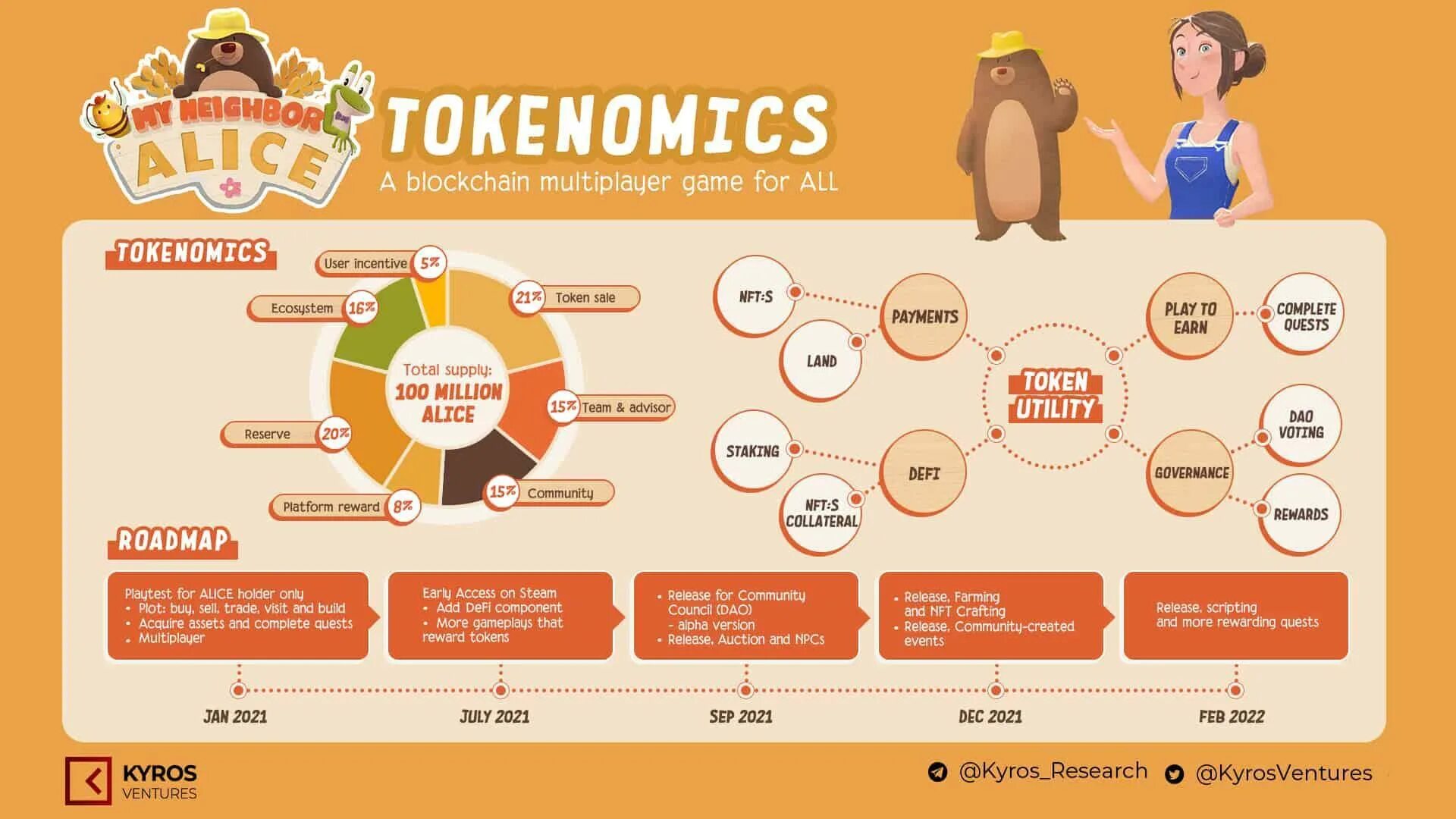Элис график. Иллюстрации элис барбер стивенс. Websequencediagrams. Элис график. Алиса безумие возвращается постер.