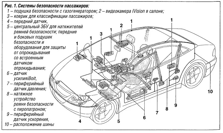 Системы пассивной безопасности автомобиля. Схема системы пассивной безопасности. Системы активной безопасности автомобиля схема. Элементы активной безопасности автомобиля.