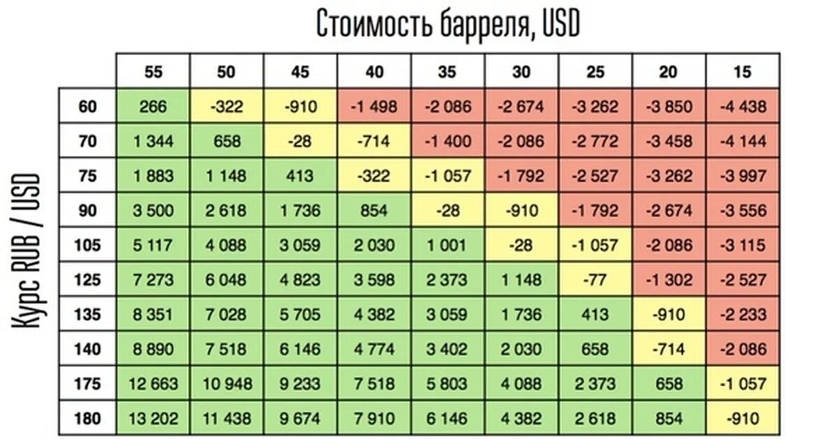 Сколько я стою в 1800