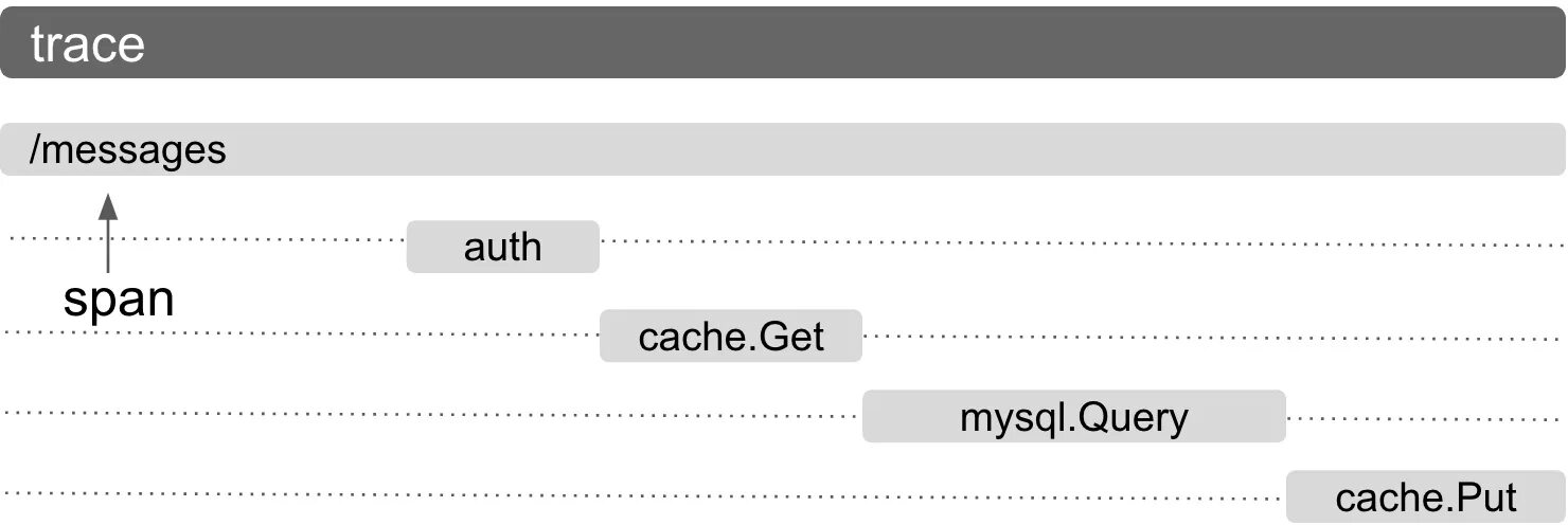 Then trace. Track and trace. track and trace systems. ff track&amp;trace. ff track trace картинки.