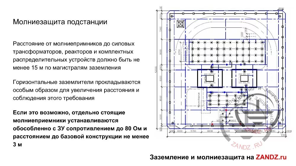 Расстояние от молниеотводов. Чертеж заземления подстанции. Схема молниеотвода подстанции. Схема контура заземления подстанции 110 кв. Чертеж защитного заземления подстанции.