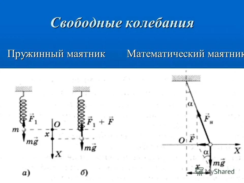 Момент вертикального колебания. Период свободных колебаний пружинного маятника формула. Амплитуда колебаний пружинного маятника. Период колебаний пружинного маятника на рисунке. Период колебаний пружинного маятника формула.