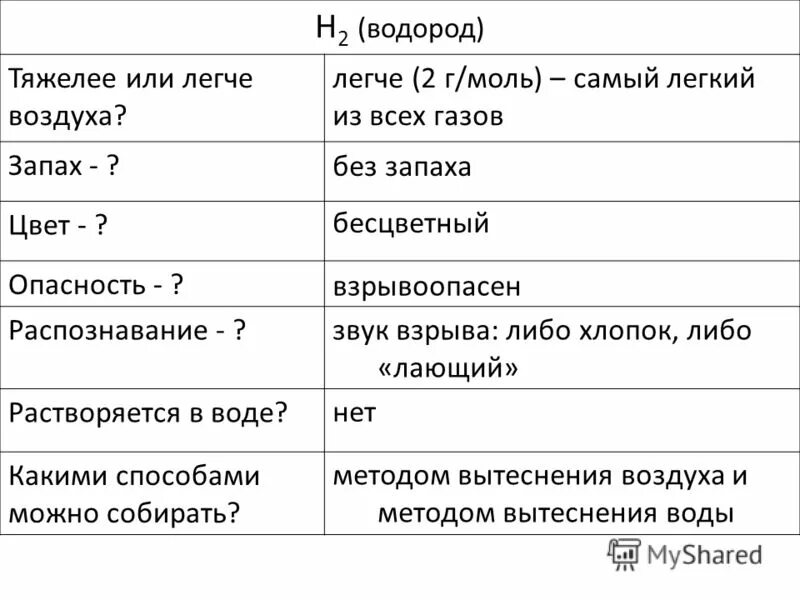 Синильная кислота жидкость. Какой запах имеет водород. Какие металлы имеют запах. Какой запах имеет водород. Водород имеет запах.