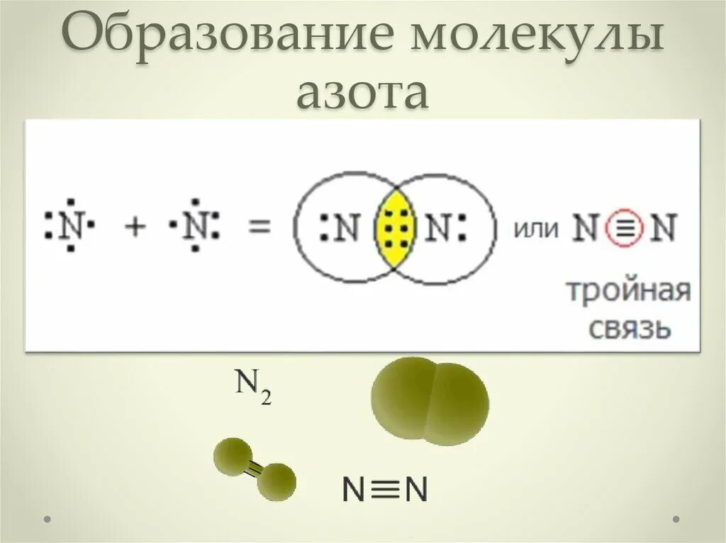 Азот какая связь. Схема образования связи азота. Схема образования химической связи азота. Схема образования химической связи азот и азот. Азот схема образования химической.