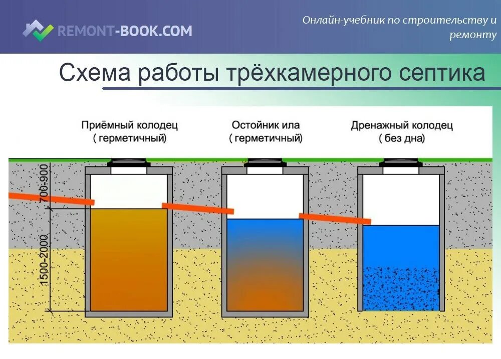 Септик топас 5. Септик описание. Топас-с 8 пр. Устройство септика топас 4 схема. Септик описание.