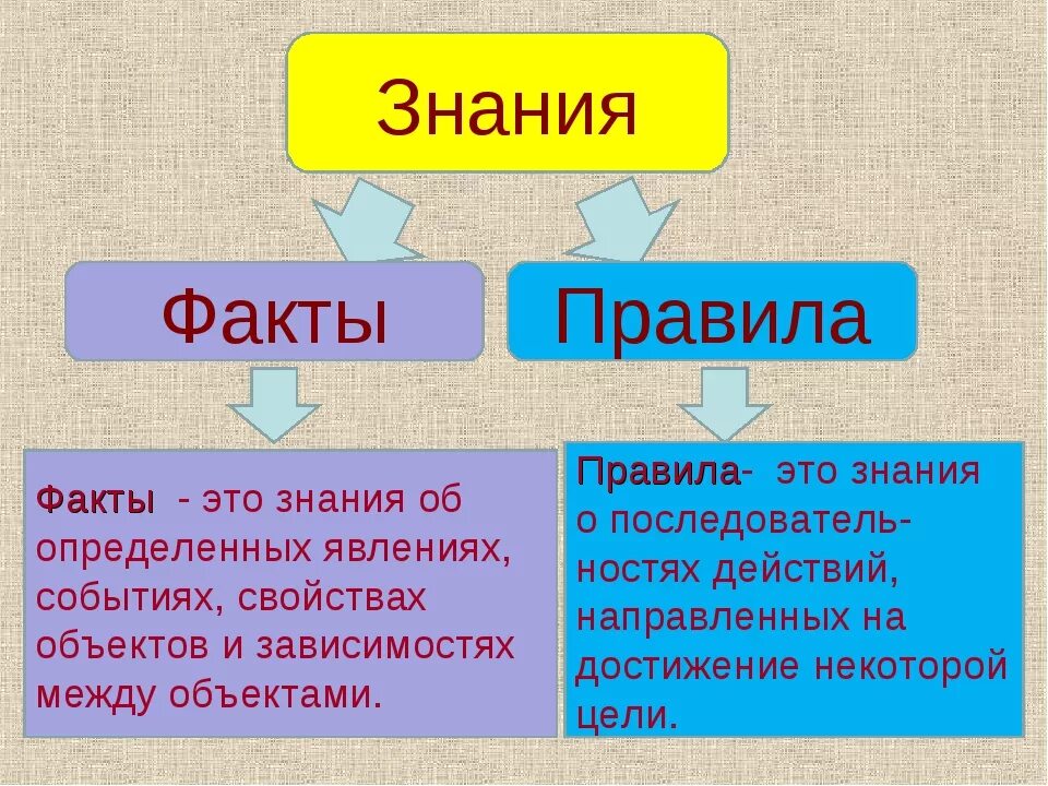 Опыт и знания однако