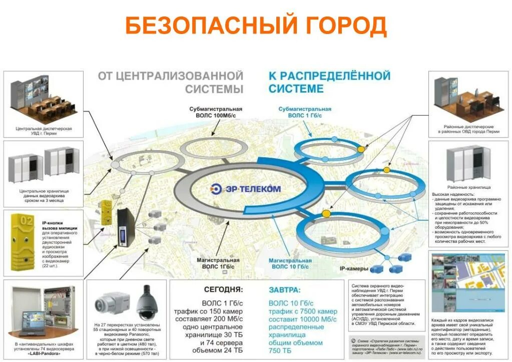 Городская система является. Аппаратно-программный комплекс безопасный город. Структура аппаратно-программного комплекса безопасный город. Структура АПК безопасный город. Схема системы безопасный город.