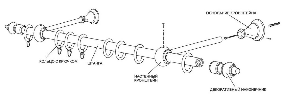 Схема сборки карниза двухрядного. Карниз круглый пластиковый монтаж. Схема монтажа карниза. Торцевой крепеж карниза для штор. Схема карниза