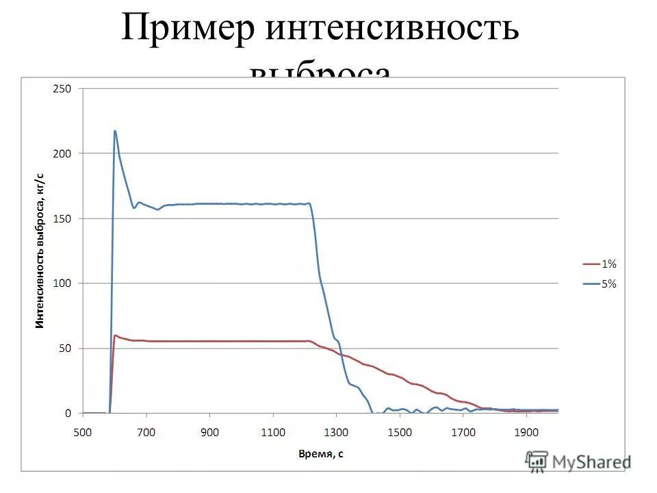 ставка цб. объемы выбросов парниковых газов. выбросы при сжигании природного газа на тэц. интенсивность выброса. интенсивность выброса.