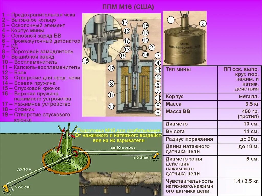 М73 противотанковая мина. ТТХ мины м16а2. М-225 противотанковая мина. Противотанковые и противопехотные мины США. Мин 16 т
