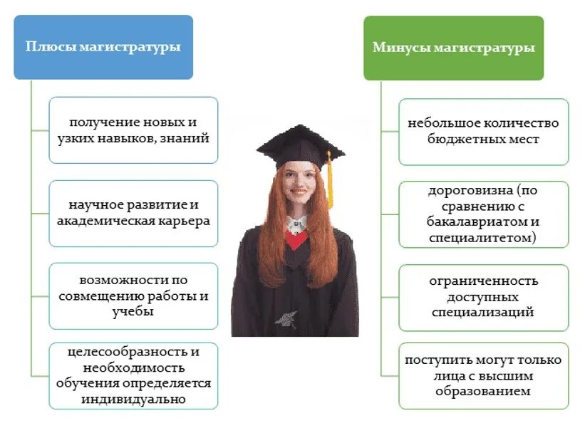 Магистратура преимущества. Магистратура психология дистанционно недорого. Бакалавр по психологии. Поступление в магистратуру. Магистратура финансы и кредит.