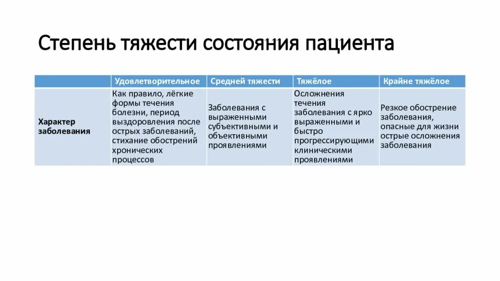 Как понять состояние