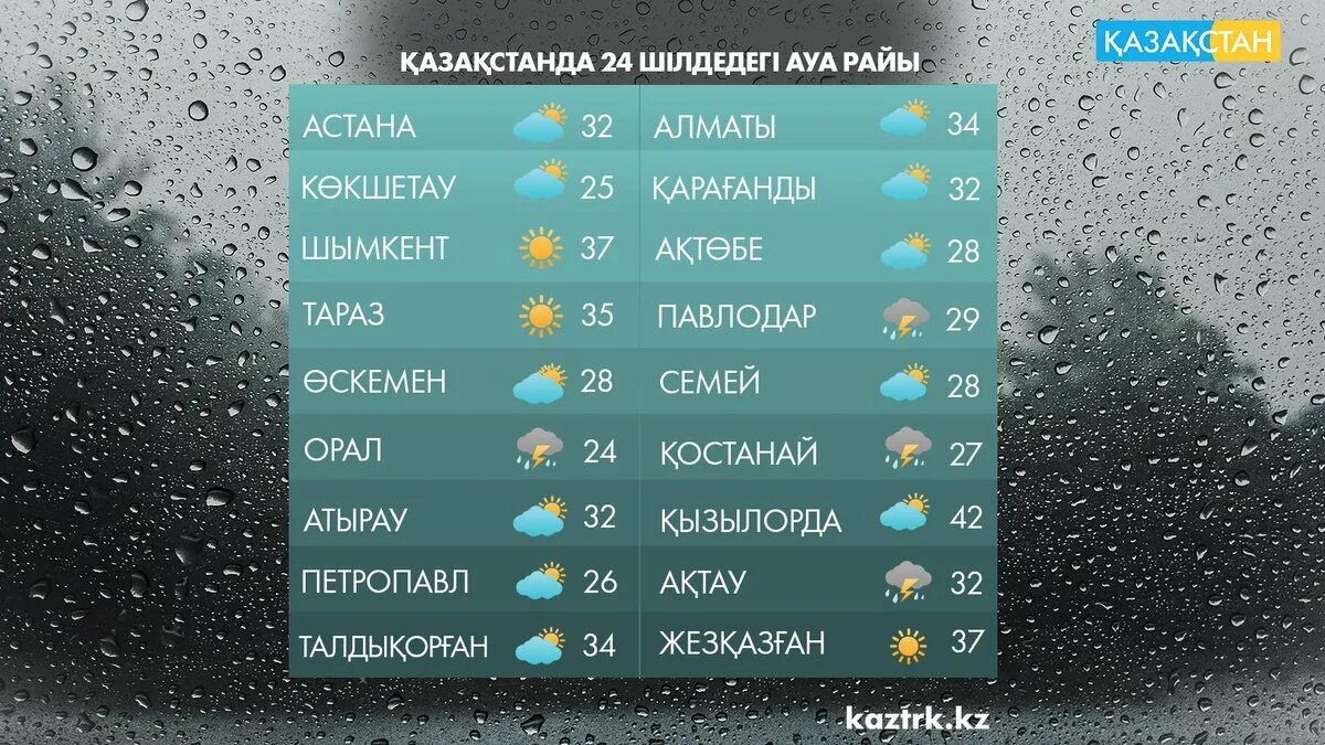 Астана нижний прогноз. Пагода Қызылорда. Ауа. Казахстан погода. Ауа райы картинки.