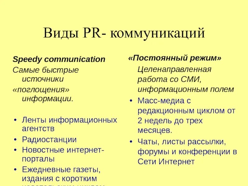 Пиар коммуникации. Виды PR коммуникаций. Виды коммуникаций в пиаре. Формы пиар коммуникаций. Типы пиара.