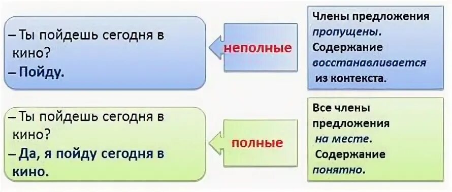 Что значит предлагаю это