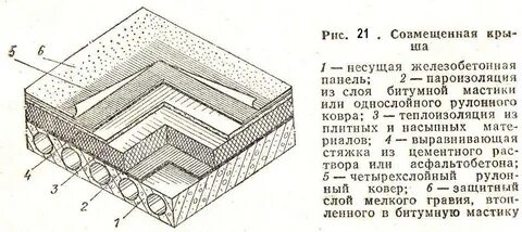 Совмещенная кровля
