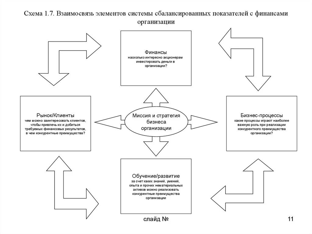 Схема взаимосвязи элементов климата. Взаимодействие элементов погоды схема. Схема из взаимосвязанных элементов. Взаимосвязь элементов погоды схема 6.