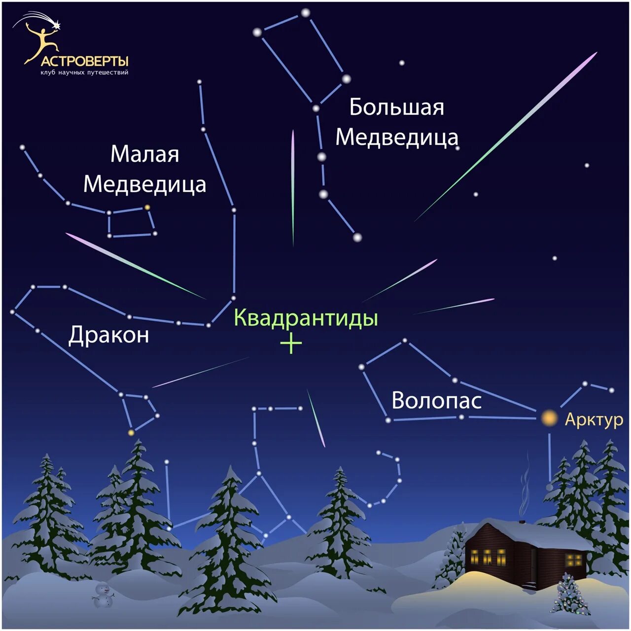 4 января 2023 год. Большая и малая Медведица. Малая Медведица и Полярная звезда. Метеорный поток Квадрантиды. Большая Медведица и Арктур.