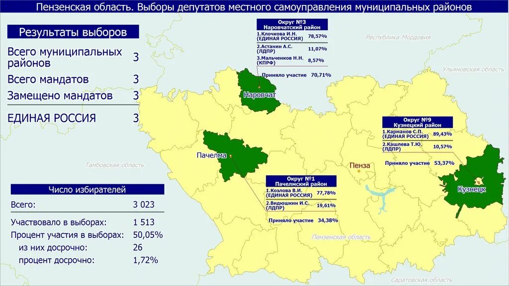 павловский район результат выбора. муниципальные выборы в москве. карта одномандатных округов на выборах в госдуму 2003. результаты выборов депутатов по округам. результаты выборов депутатов по округам.