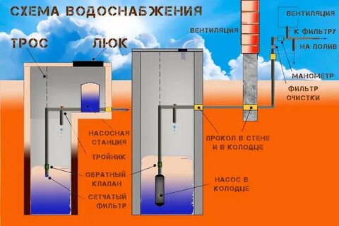 Проветривание колодца
