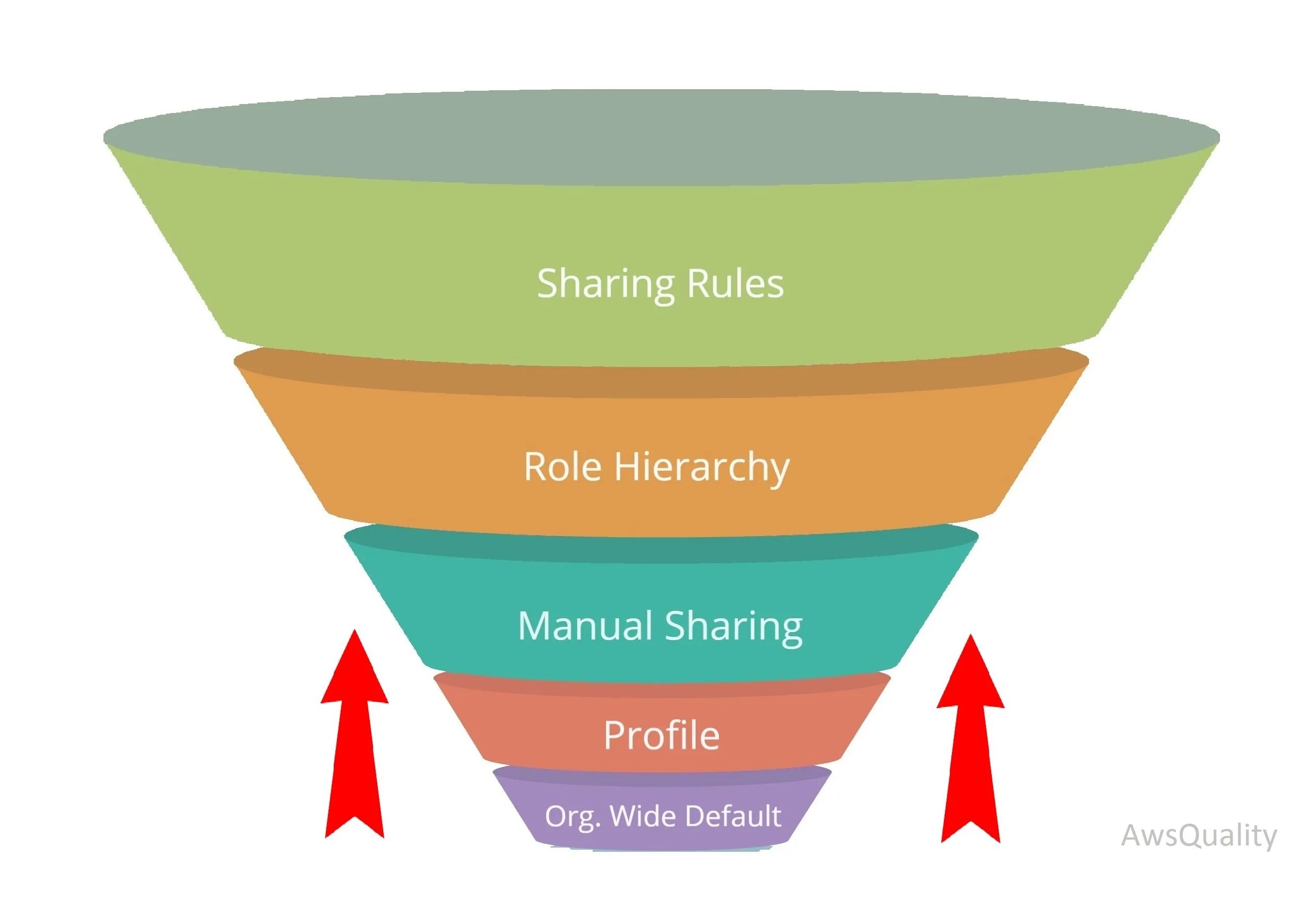Sharing rules. Operational taxonomic unit. Level уровень конфиденциальности. Sharing rules. Sharing rules.
