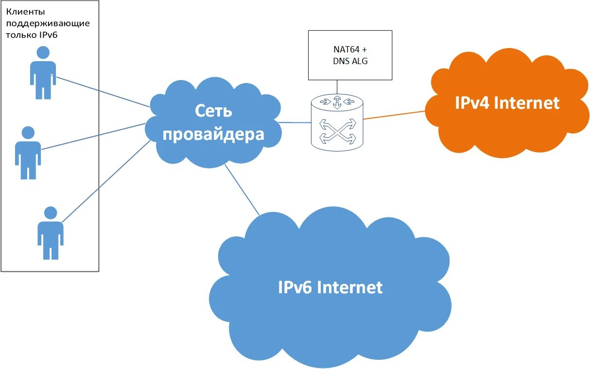 Ipv6 networking. Подсети ipv6. Метка потока ipv6. Сеть ipv6. Ipv4 и ipv6.