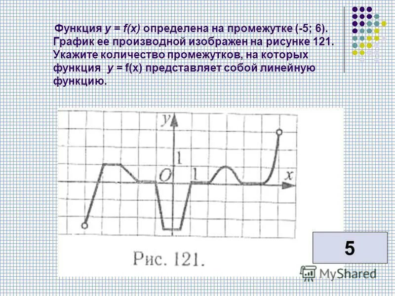Функция определена на интервале. Изобразите график непрерывной функции. Функция определена на промежутке 5 6. Функция определена на промежутке -3 4. Функция у ф х определена на промежутке -5 5.